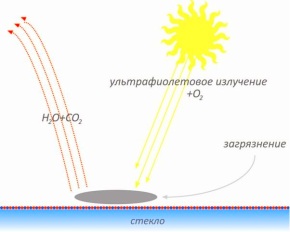1 этап очистки ЭКОПАКЕТА