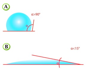 2 этап очистки ЭКОПАКЕТА